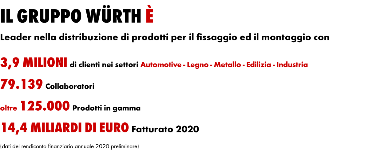 Dati e numeri Gruppo Würth Dati e numeri Gruppo Würth