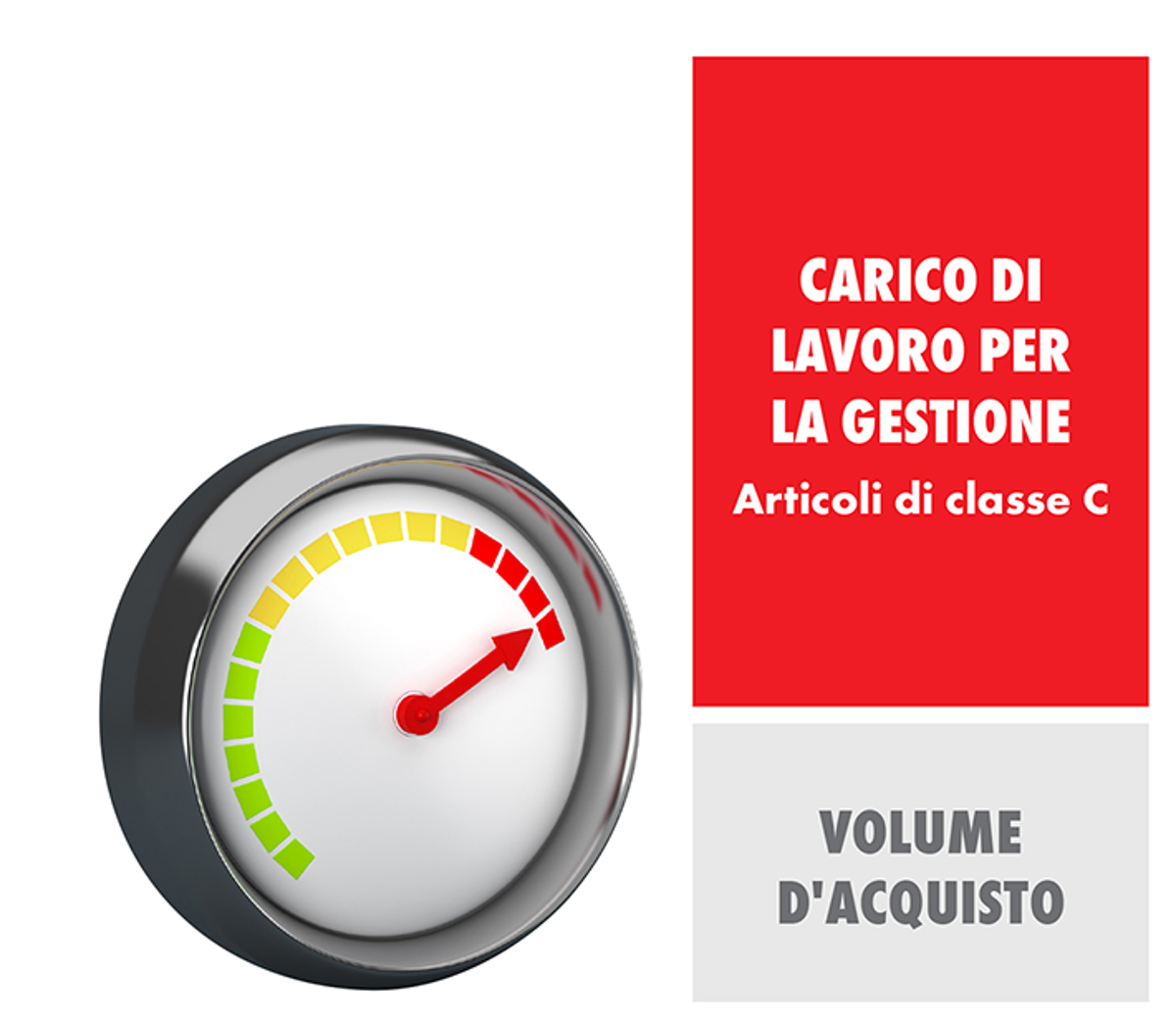 Carico di lavoro per la gestione Carico di lavoro per la gestione