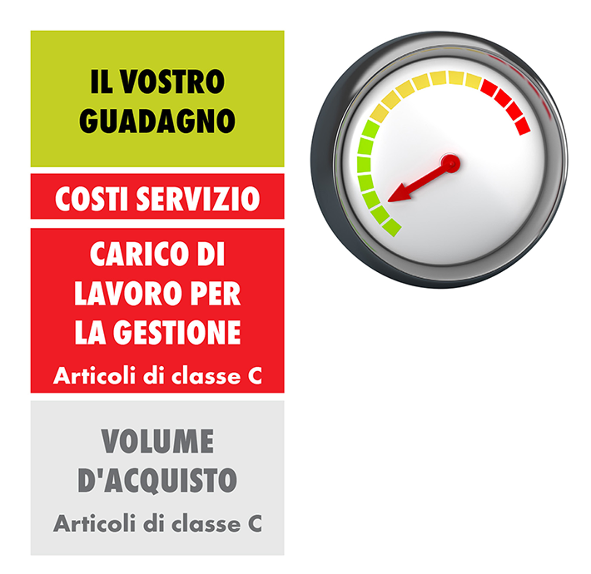 Il vostro guadagno Il vostro guadagno
