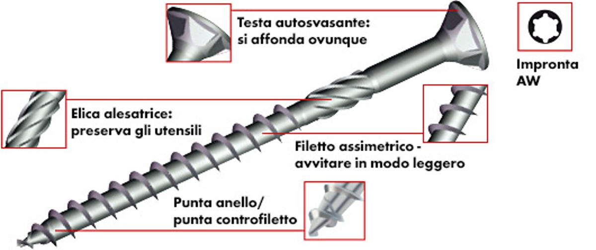 ASSY® ASSY®
